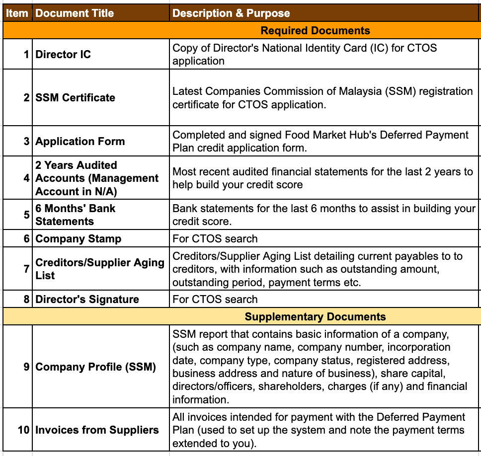 Documents for Credit Risk Assessment