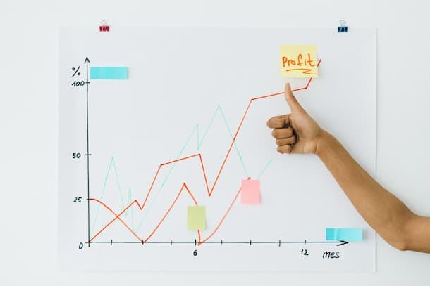Increase Profit Margins