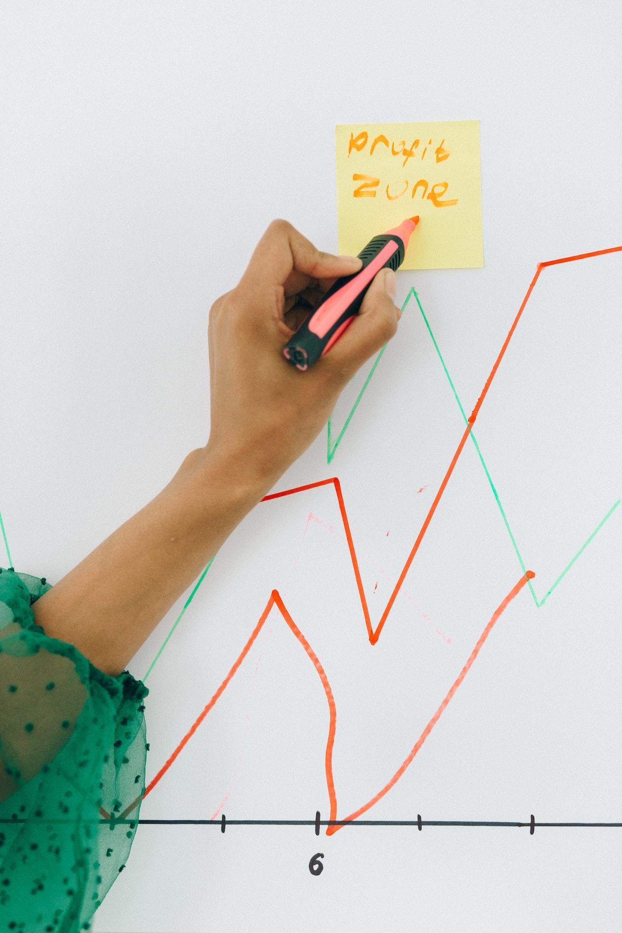 The Average Restaurant Profit Margin in Malaysia: Are You Profitable Enough?